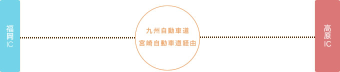福岡から