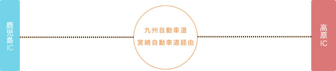 鹿児島から